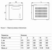 стабилизатор напряжения переносной expand 3ква iek