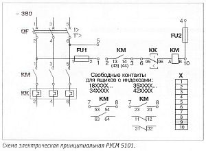 Шкаф РУСМ 5101-3774 IP54