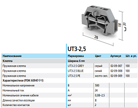 Клемма пружинная UT3-2.5 PE (Текфор)