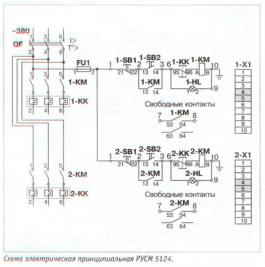 шкаф русм 5124-3074 iр54