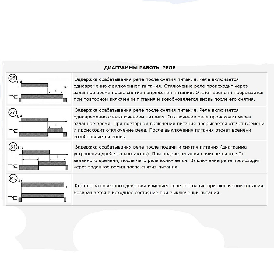 реле времени рво-26 acdc24-240b ухл4 (меандр) 