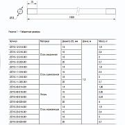 стержень заземления 16х1500мм оцинкованная сталь iek