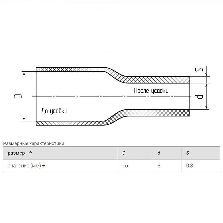 трубка термоусадочная тнт-16/8 синяя в метровой нарезке (упак.10м) квт 
