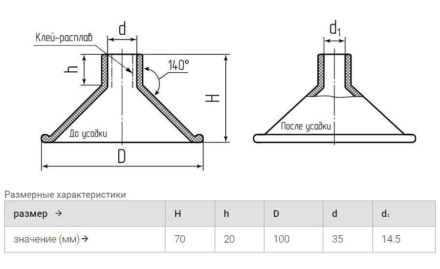 комплект термоусаживаемых изоляторов кти-1 до 35кв (™квт) 35/14мм