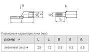наконечник ншмл 10-12 штифтовой луженый (квт) упак.100шт