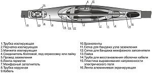 Муфта 3 СТп-10- 25/50 Михнево