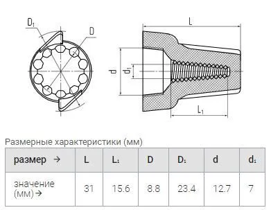соединительный изолирующий зажим сиз-к-8 (4-16 мм2) синий ™квт (упак.100шт)