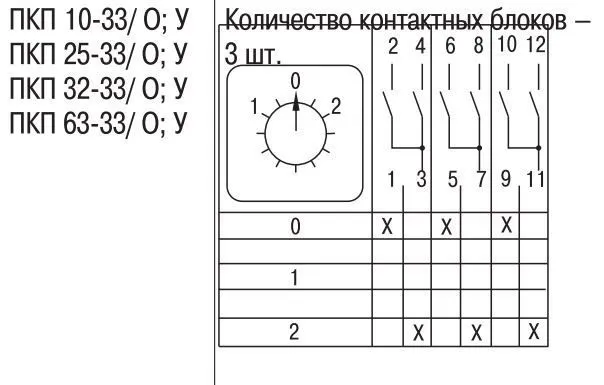 ПКП У3 кл.2 - Переключатели кулачковые / Нимитта