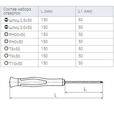 набор отверток но-07 мини серия мастер (квт) 