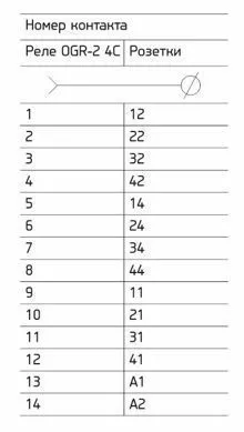 розетка ors-g-2-4 для реле ogr-2 4c oni 