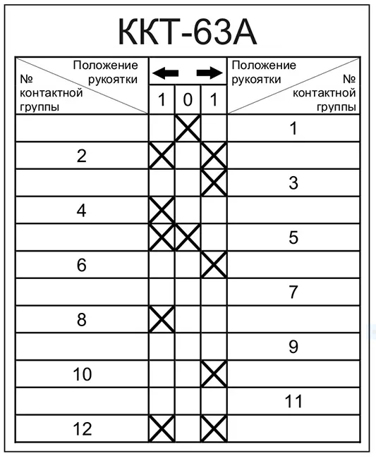 командоконтроллер ккт-63 у2 (спецмаш-украина)