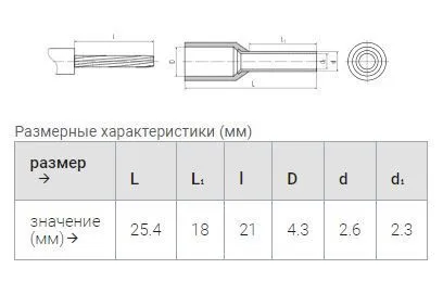 наконечник ншви 2,5-18 синий (квт) упак.100шт.