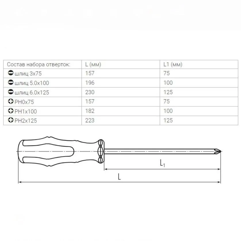 набор отверток из стали s2 но-06-s серия мастер (квт) 