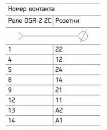 розетка ors-g-2-2 для реле ogr-2 2c oni 