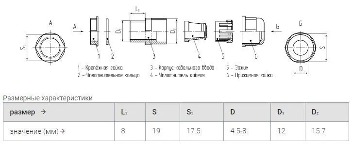 сальник mg-12 (диам.кабеля 4,5-8мм) ip68 (упак.100шт) ™fortisflex 