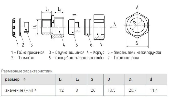 Ввод металлорукава в шкаф