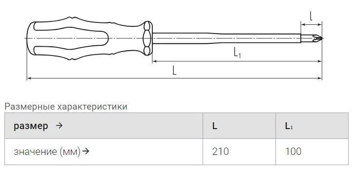 отвёртка диэлектрическая ph2х100 серия профи (квт) 