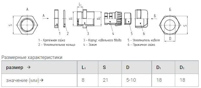 сальник pg-m-11 (диам.кабеля 5-10мм) ip68 ™fortisflex 
