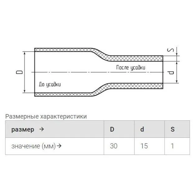 трубка термоусадочная тнт-30/15 желтая в метровой нарезке (квт) 
