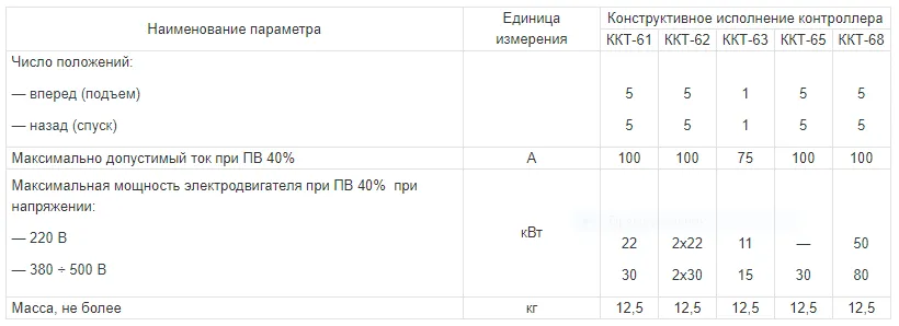 командоконтроллер ккт-68 у2 (спецмаш-украина)