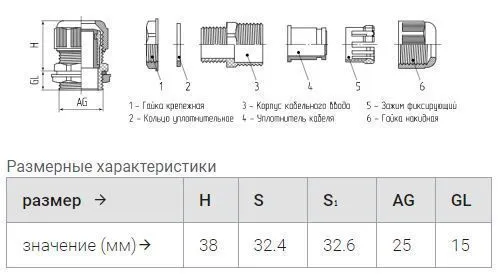 сальник mg-25 (диам.кабеля 13-18мм) ip68 (упак.50шт) ™fortisflex 