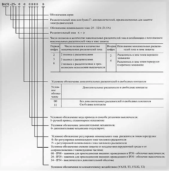 выключатель автоматический ва 51-25-340010р  6,3а