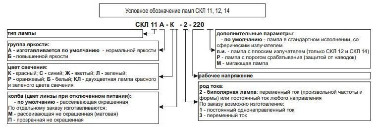 светодиодная коммутаторная лампа скл-14а-ж-2-24 желтая, м22