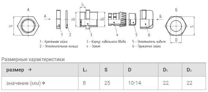 сальник pg-m-16 (диам.кабеля 10-14мм) ip68 ™fortisflex 