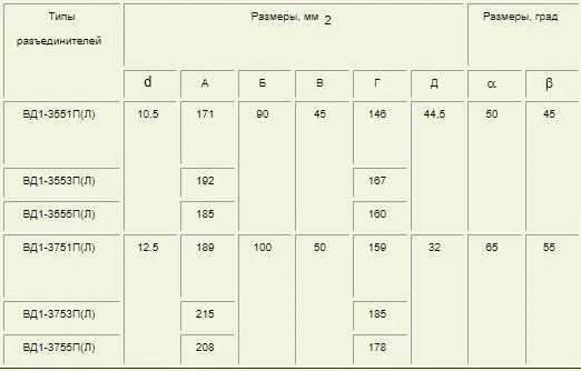 переключатель вд1-3751п  400а правый (электродеталь)
