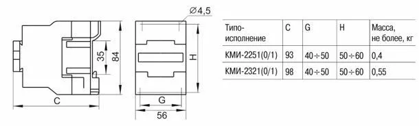 контактор кми-22510 25а 400в/ас3 1но iek