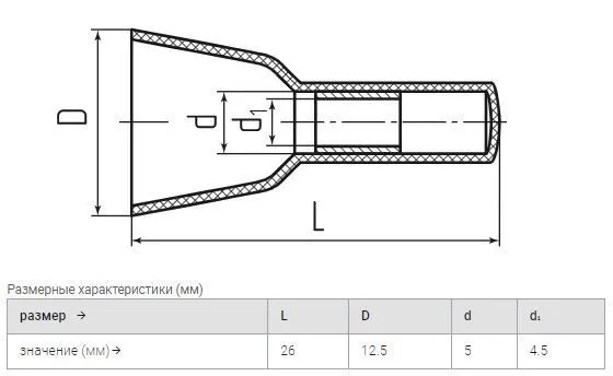концевая изолированная заглушка киз-3 (упак.100шт.) ™квт