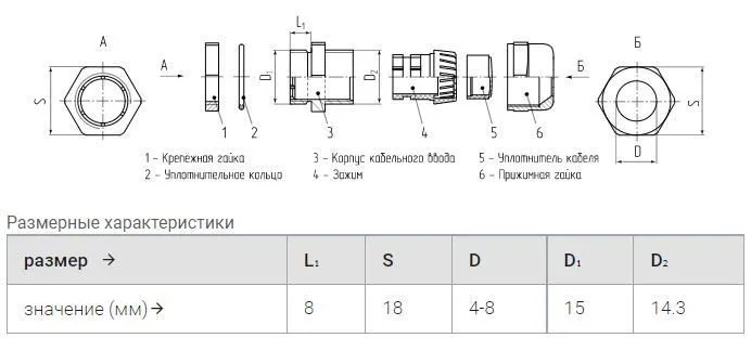 сальник pg-m-9 (диам.кабеля 4-8мм) ip68 ™fortisflex 