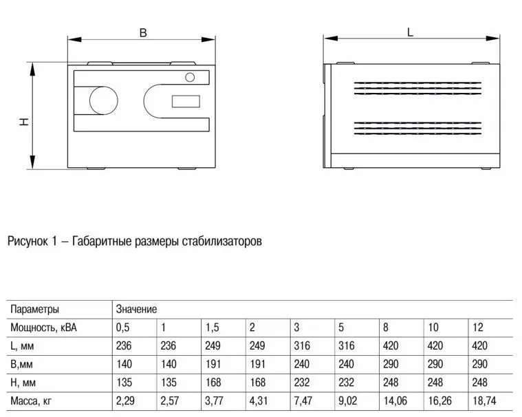 стабилизатор напряжения переносной hub 1,5ква iek