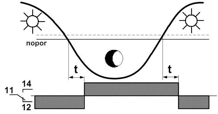 Фотореле ФР-М01-1-15 ACDC24В/AC230В УХЛ2 низкотемпературное с ...